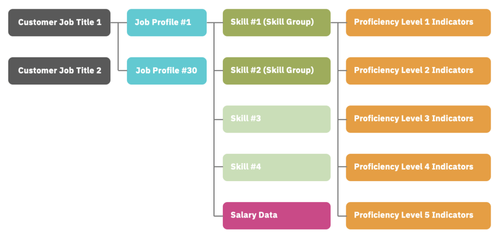 Job Resign TalentGuard